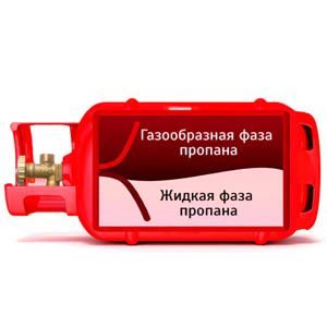 Баллон пропановый 27л для погрузчиков